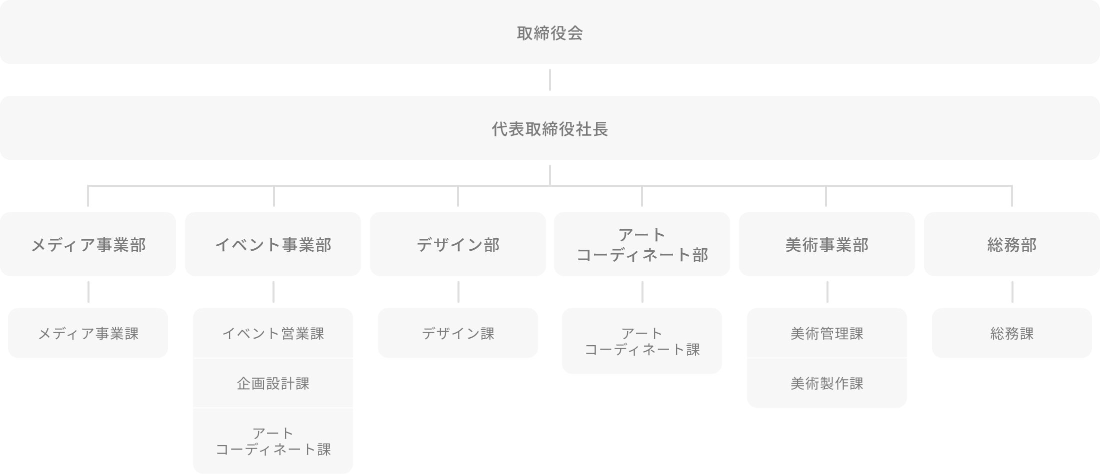 組織図