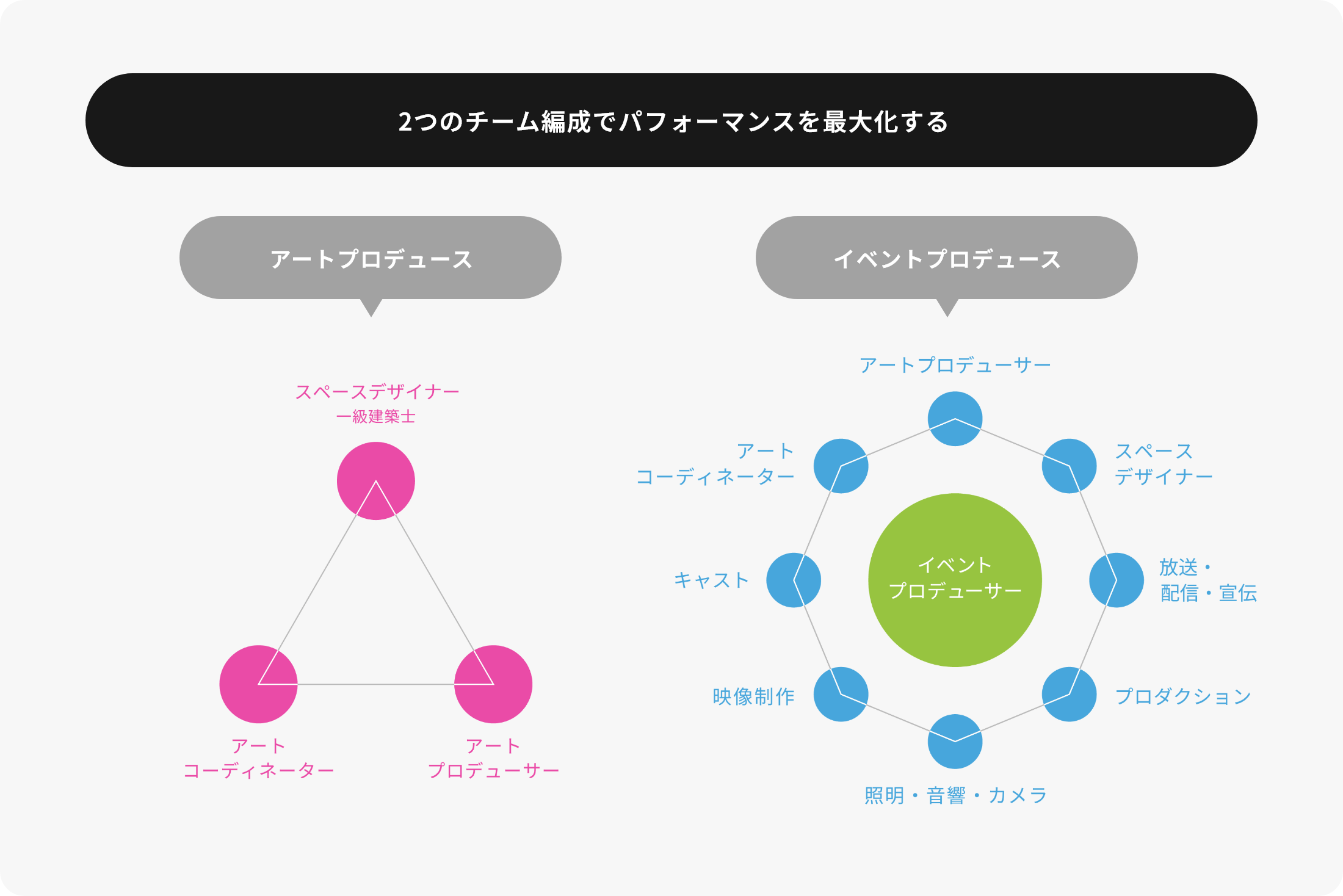 映像コンテンツにおける美術を幅広くプロデュースします